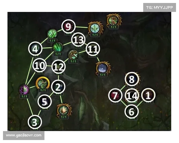 魔兽世界技能洗点攻略：精准指引让你轻松提升实力